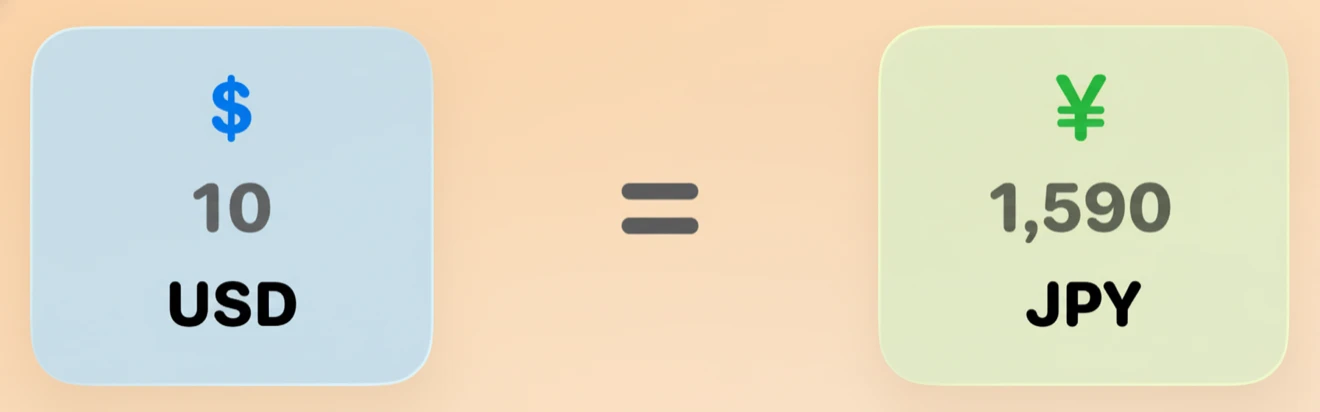 Currency exchange widget showing USD to JPY conversion